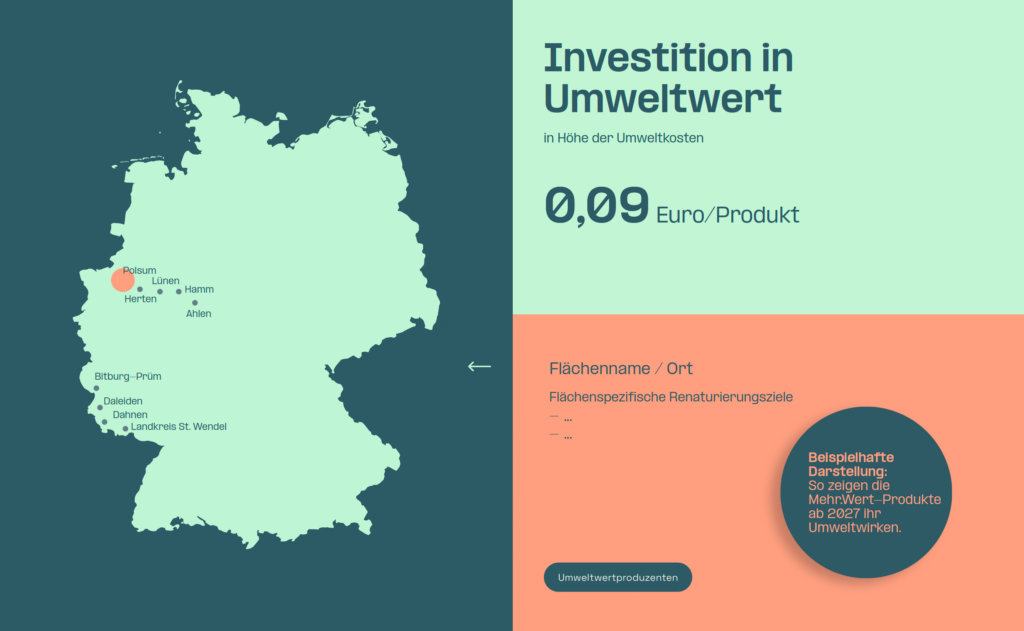 Beispielhafte Darstellung Umweltwertproduktion