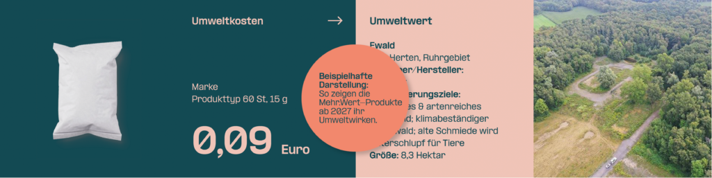 Beispielhafte Darstellung der Produkt-Check-Übersicht – mit Blindtexten bis zum Launch des Siegels.